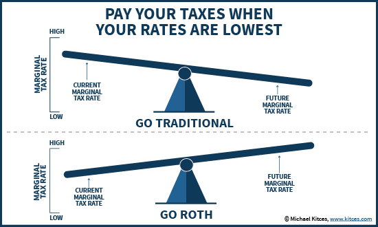 Can you have 2 Roth IRAs accounts?