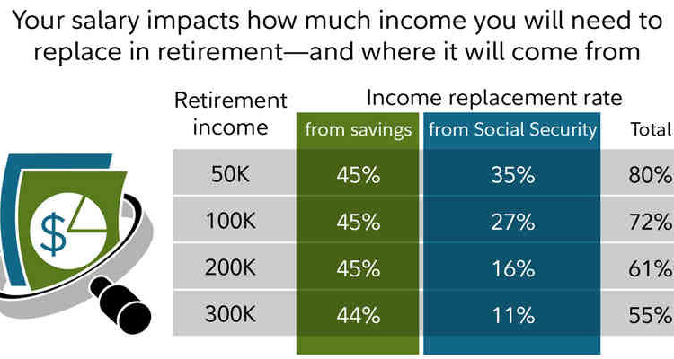 Do I pay tax when I retire?