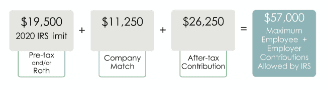 Do I pay taxes on 401k withdrawal after age 60?