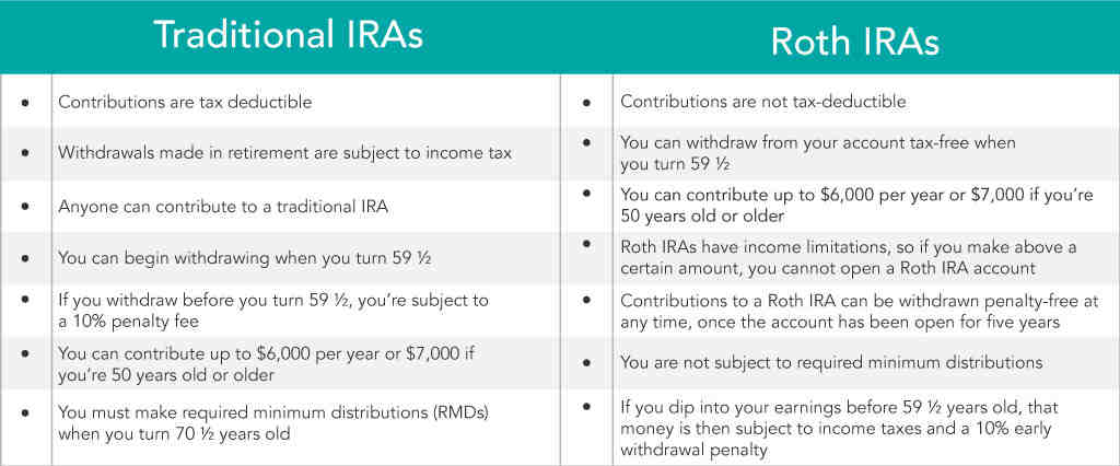 Does Roth 401k count towards Roth IRA limit?