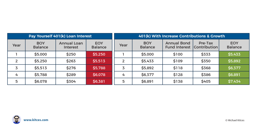 How much tax will I pay on my 401k? Encinitas Daily News