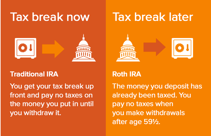 How do I pull money out of my 401k?