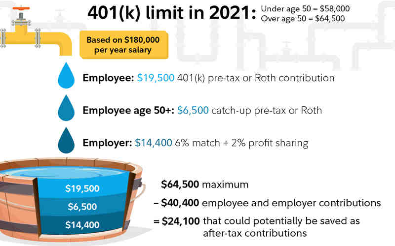 How do I withdraw from my 401k after age 60?