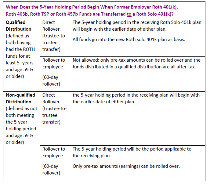How do you decide between traditional and Roth 401k?