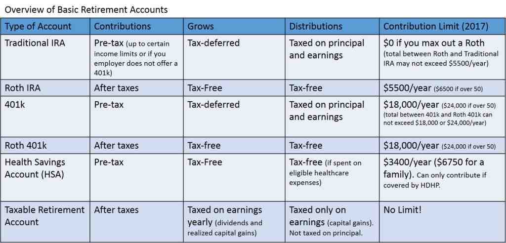 How does the IRS know if you withdraw from 401k?