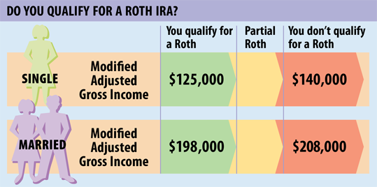 How much can I put in a Roth IRA 2021?