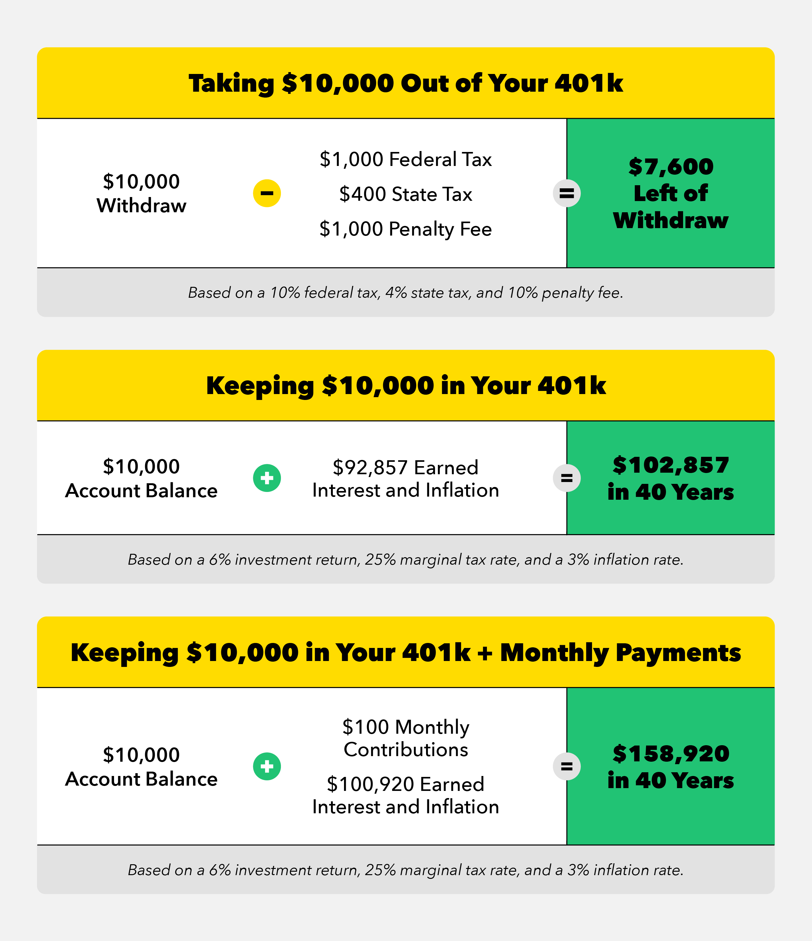 How much is 401k catch-up for 2021?