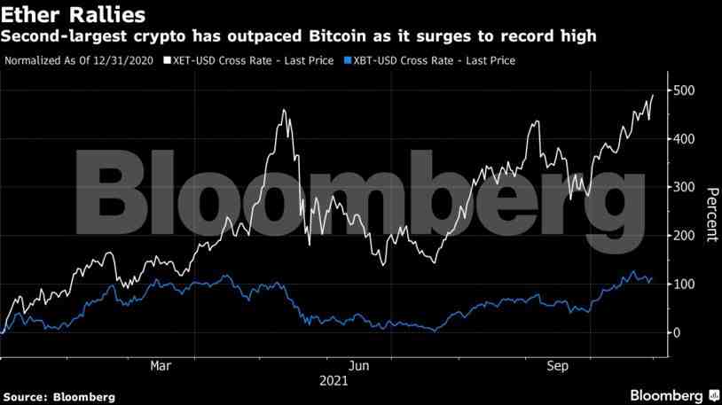 How much is ethereum worth in 2030?