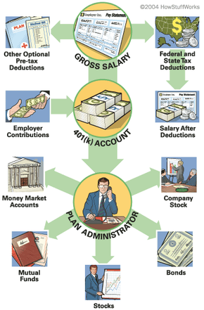 How much money should you have in a 401k to retire?