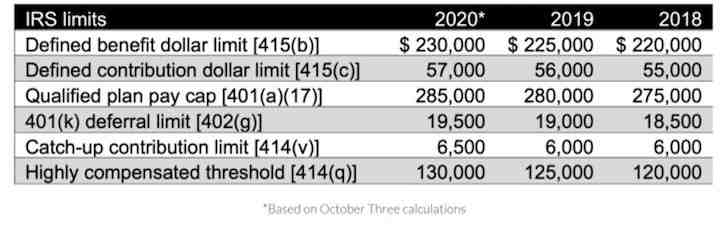 How much should I have in my 401k at 45?