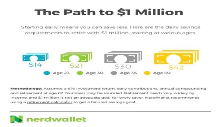 How much should I have saved by 40?