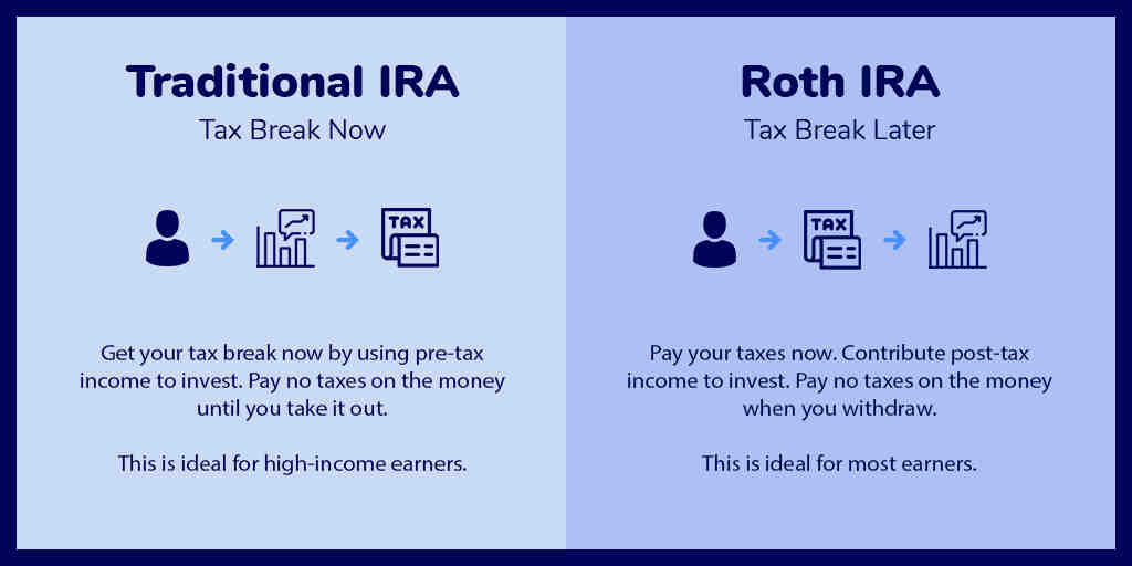 What do ROTH IRAs invest? Encinitas Daily News