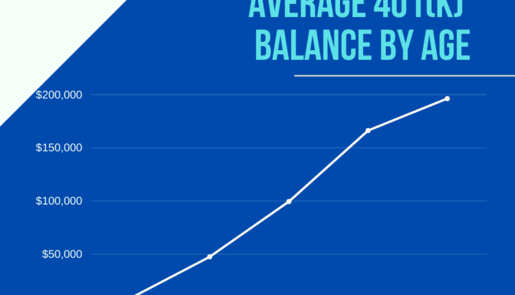 How much should a 40 year old have in 401k?