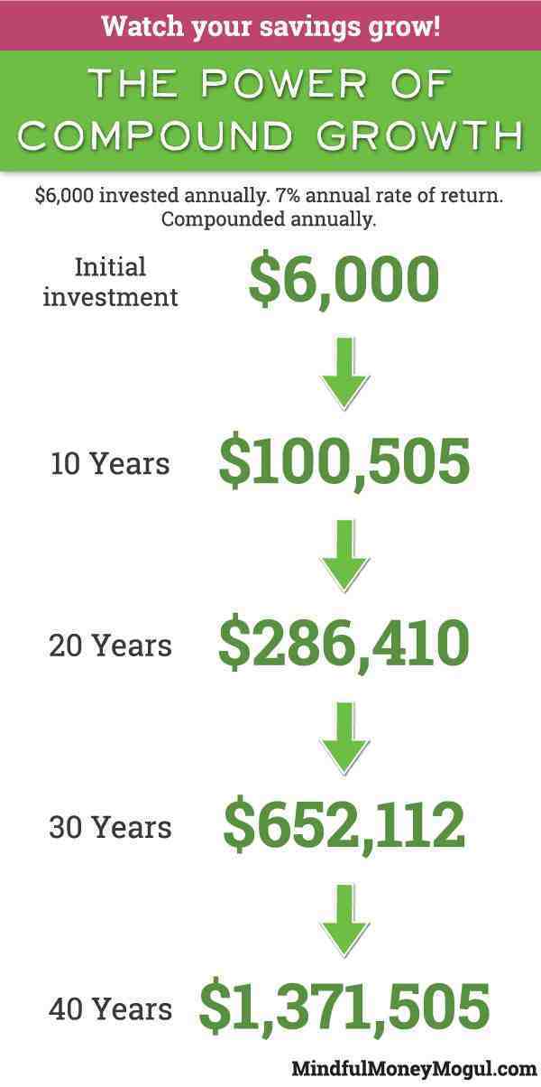 How much should a 50 year old retire with?