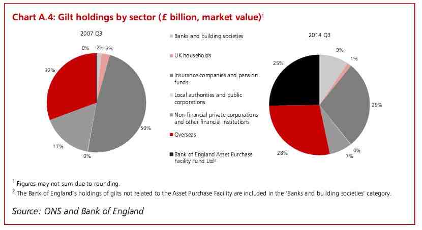 Is 100k in savings a lot UK?