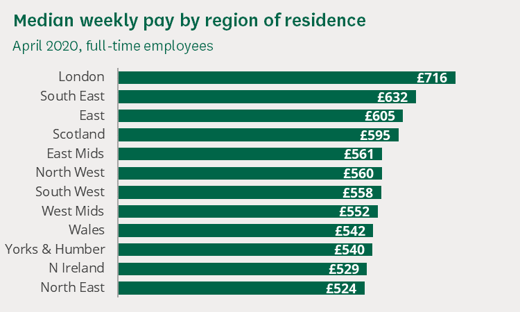 Is 35k a year good salary?