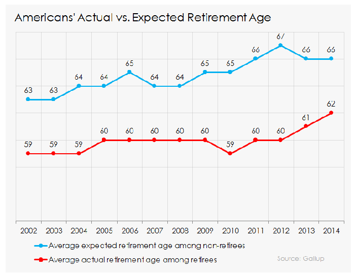 Is Social Security getting a $200 raise?
