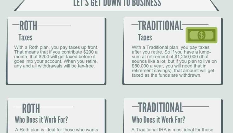 Is it better to invest in Roth IRA or 401k?