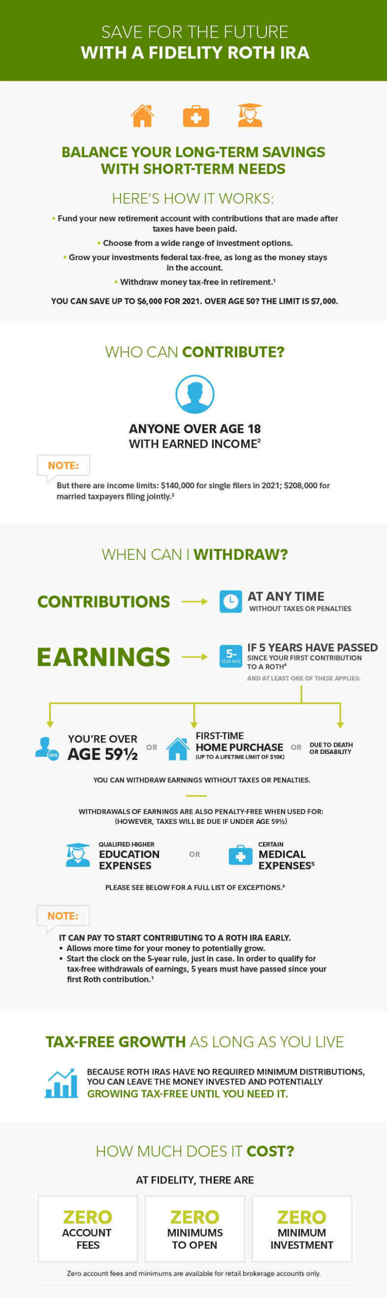 Is it good to have 401k and Roth IRA?