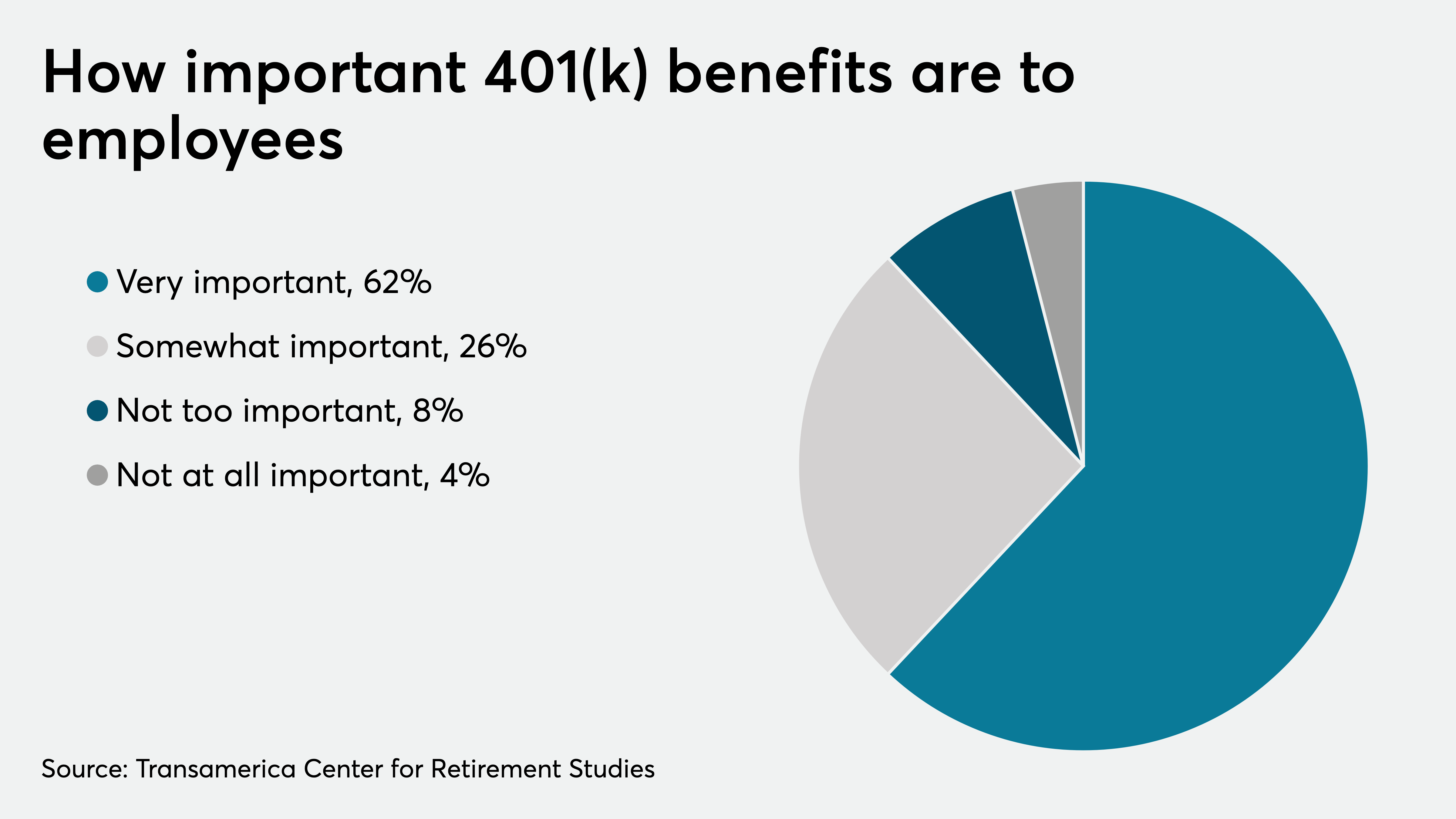 Is it normal for my 401k to lose money?