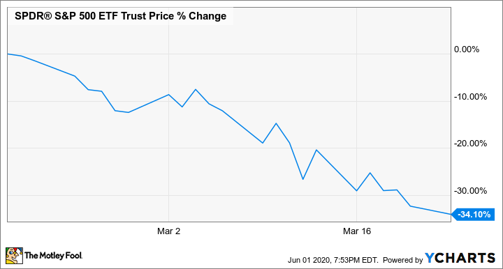 Should I buy stocks in Roth IRA?