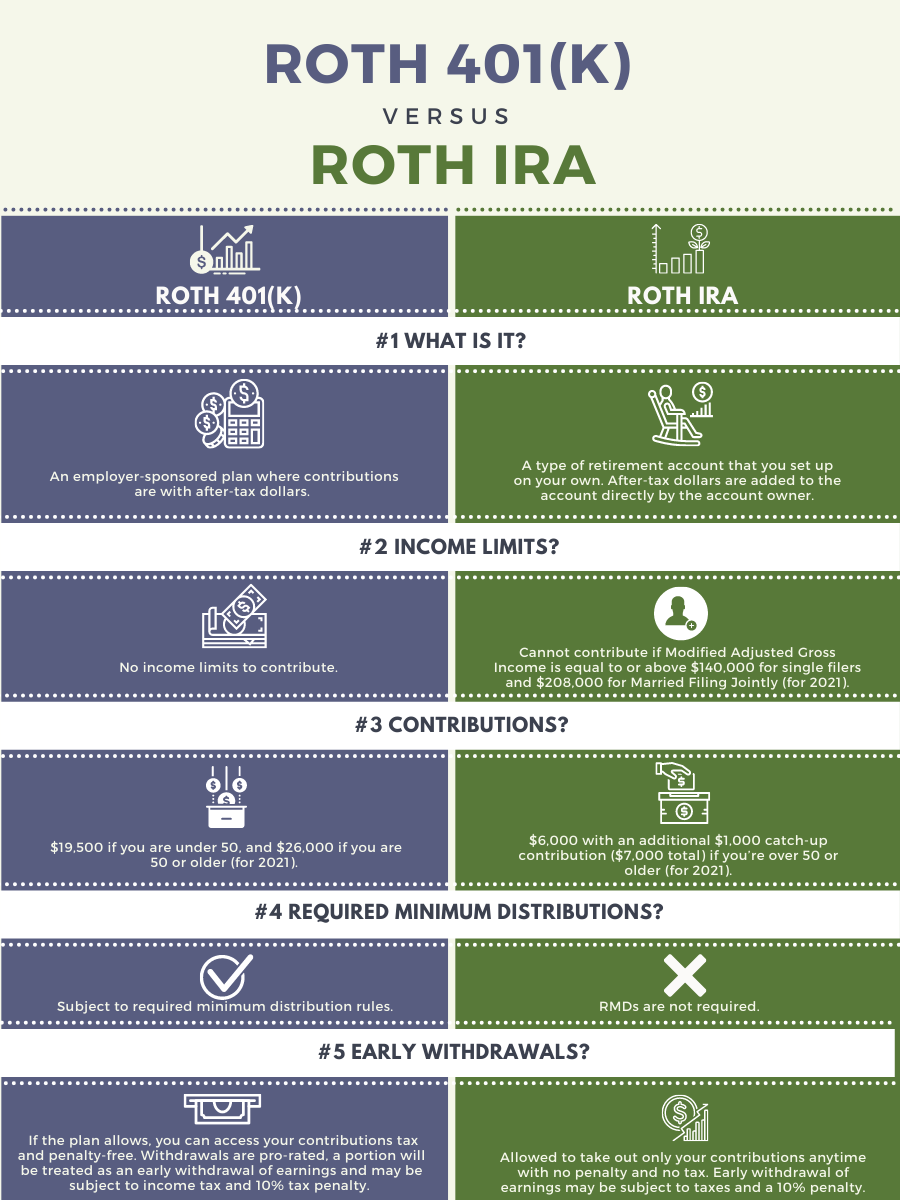 Should I have both Roth and traditional IRA?