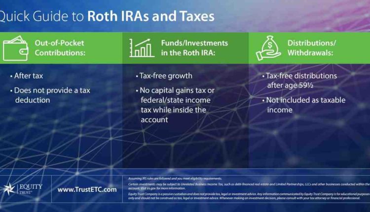 What do ROTH IRAs invest?