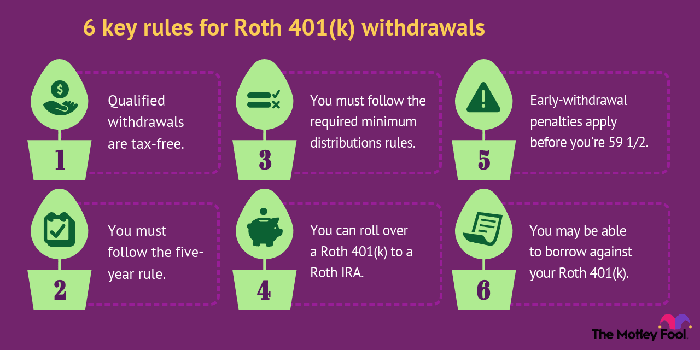 What does the IRS consider a financial hardship?