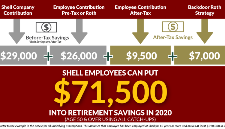 What is 401k 2020 limit?