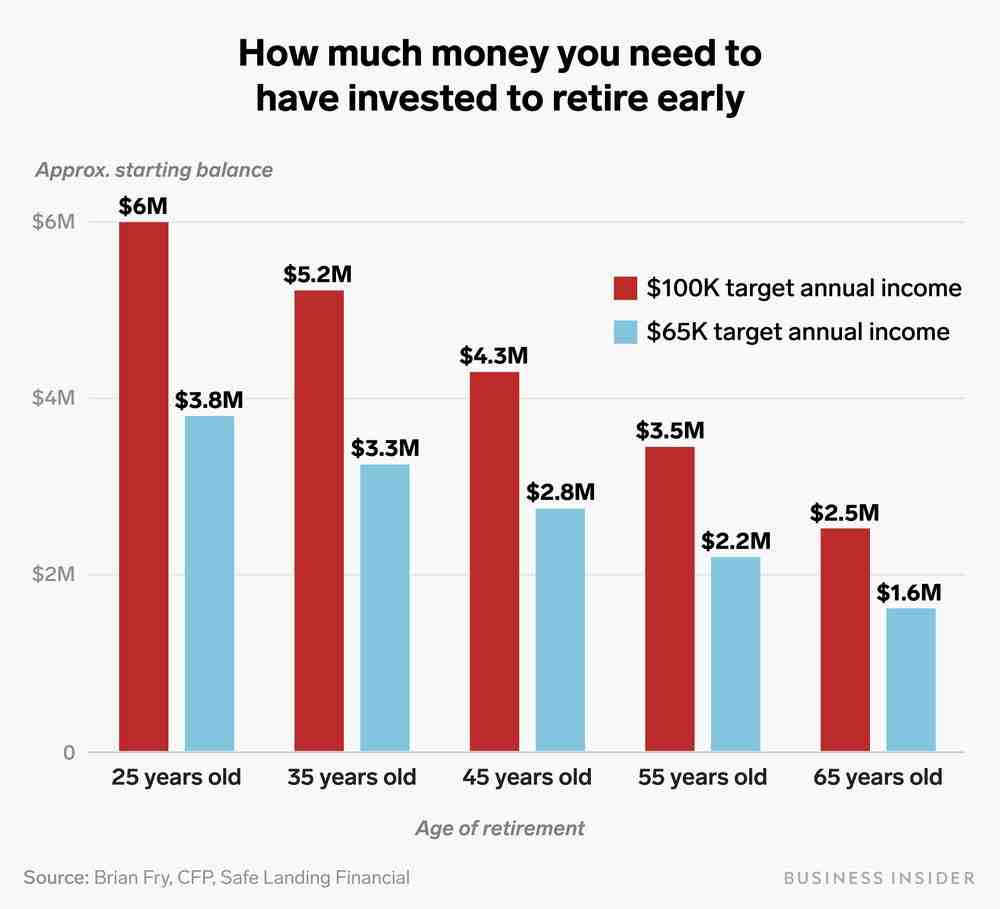 What is a good monthly retirement income?