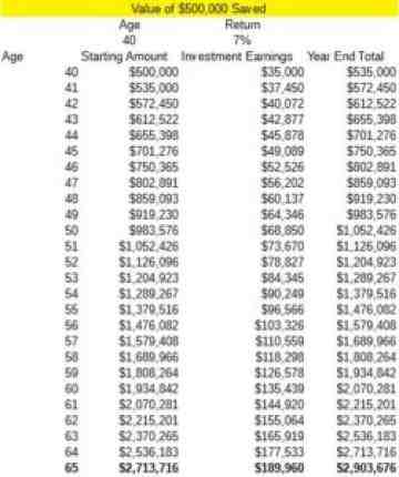 What is a reasonable amount of money to retire with?