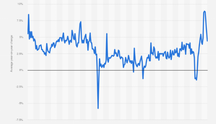 What is the average UK salary 2021?