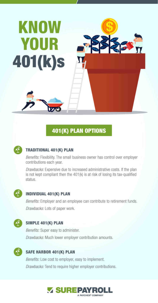 What is the best 401k company? Encinitas Daily News