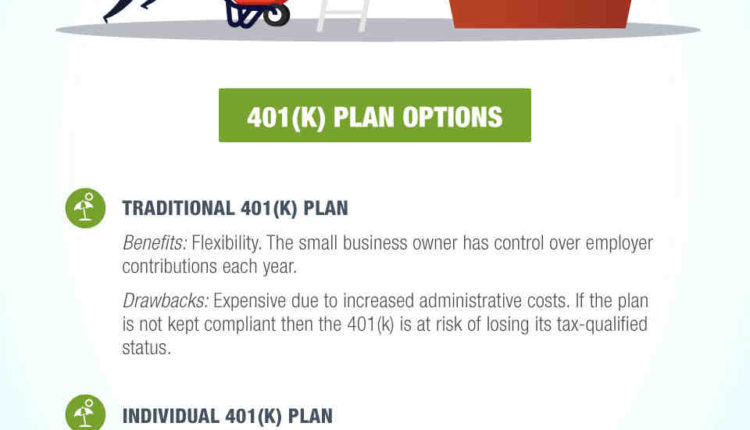 What is the best 401k company?