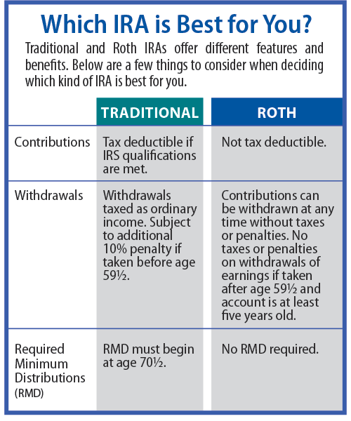 What is the downside of a Roth IRA?
