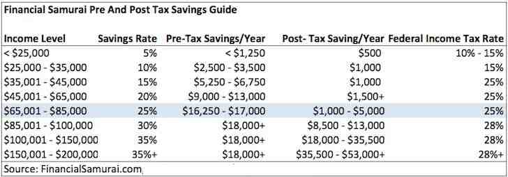 What is upper middle class net worth?