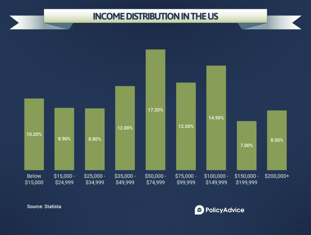 What Is A Good Salary By Age Encinitas Daily News