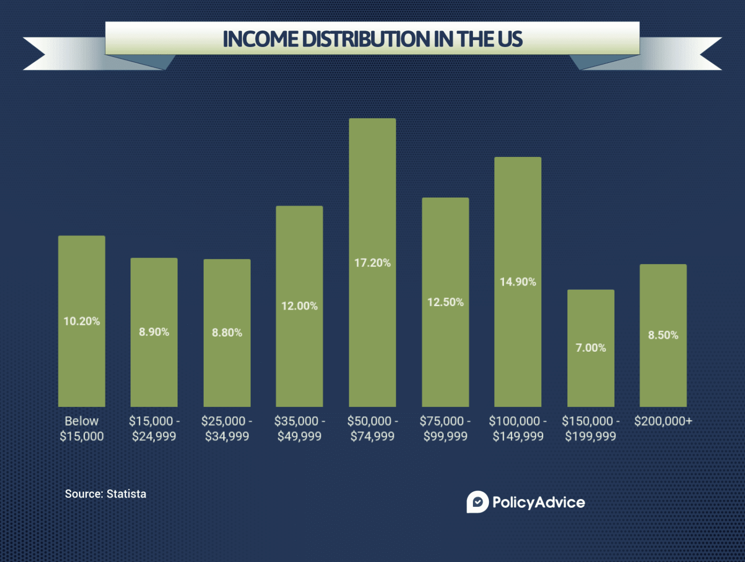 What Is A Good Salary By Age Encinitas Daily News