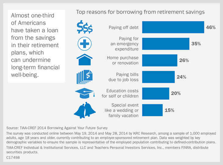 What qualifies as a hardship withdrawal for 401k?