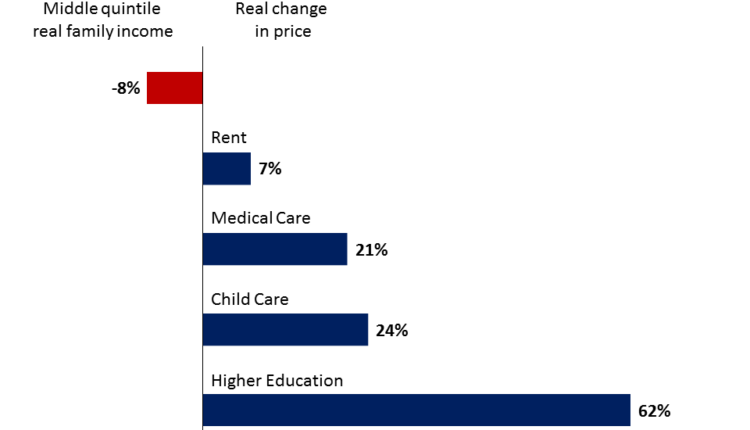 What salary is middle class UK?