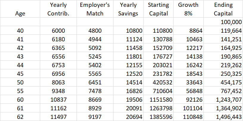 What should my net worth be 40 Canada?