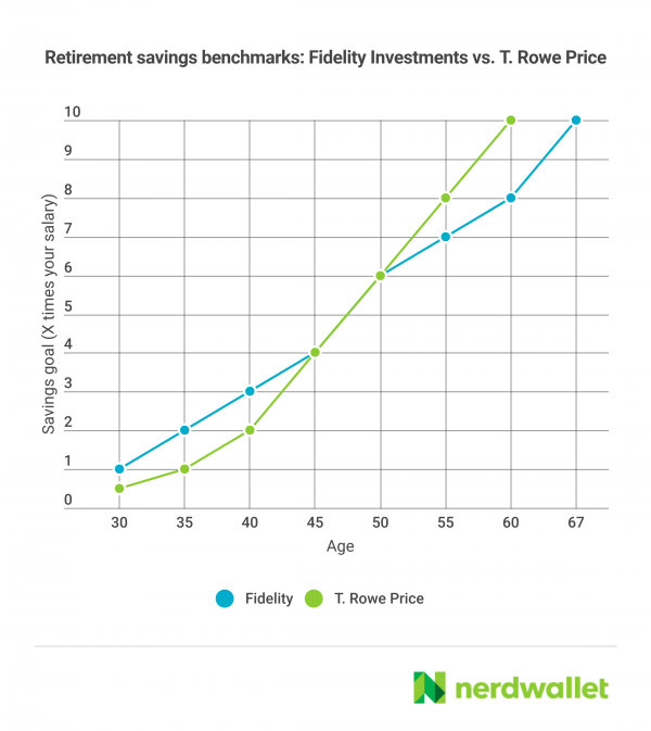 What should net worth be at 45?
