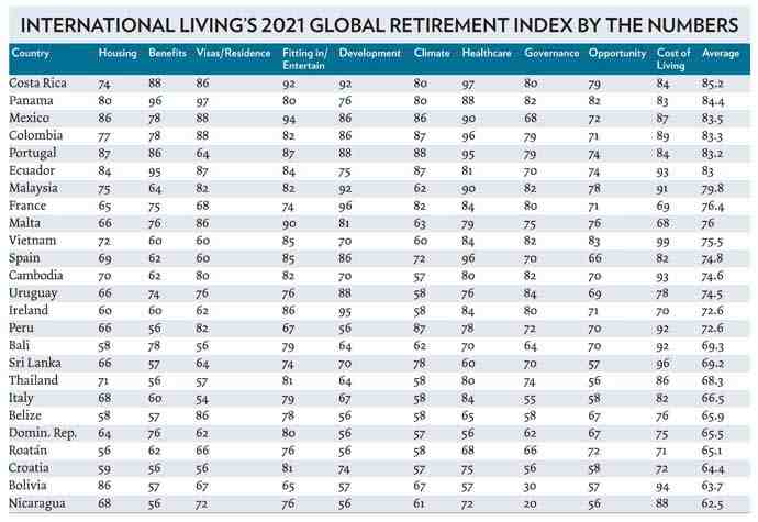 What time of the year is the best to retire?