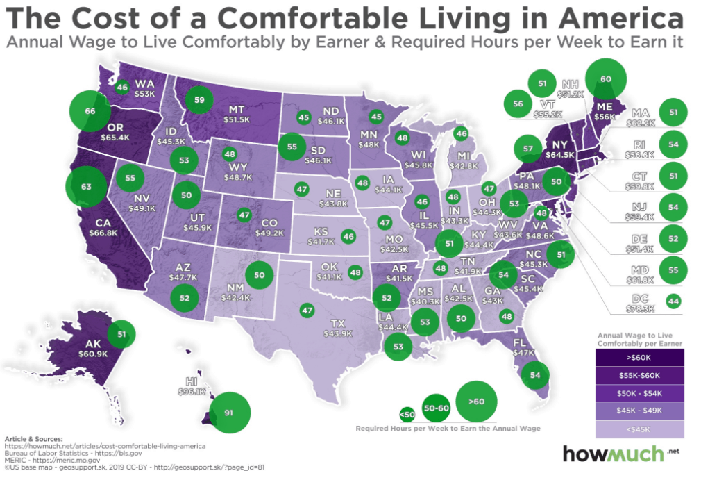 Whats a comfortable salary?
