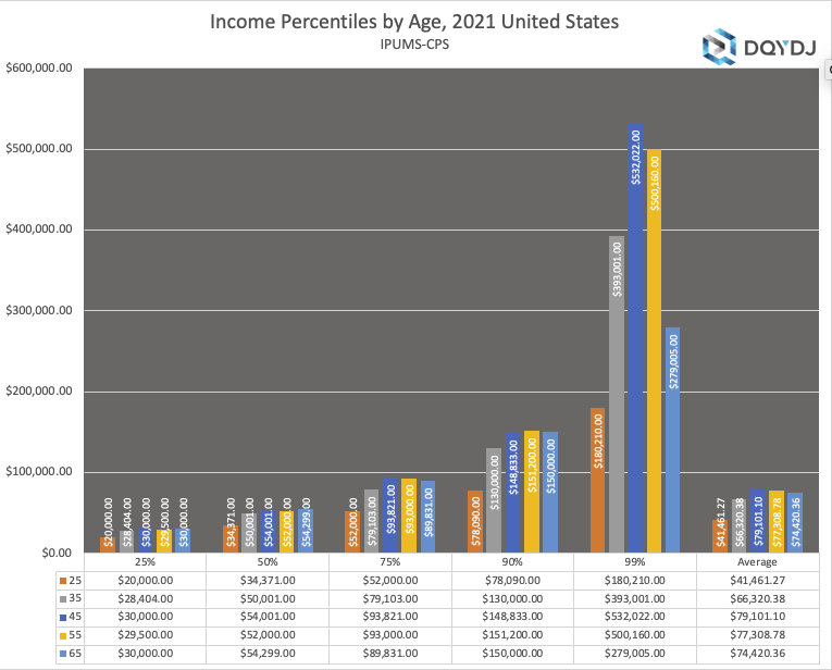 Where should I be financially at 40?