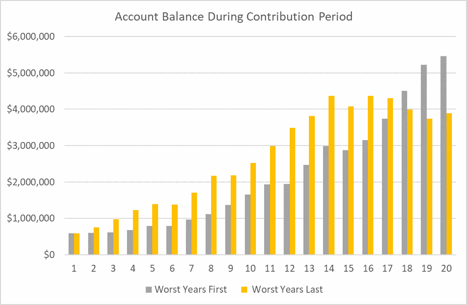 Where should I put my money before the market crashes?