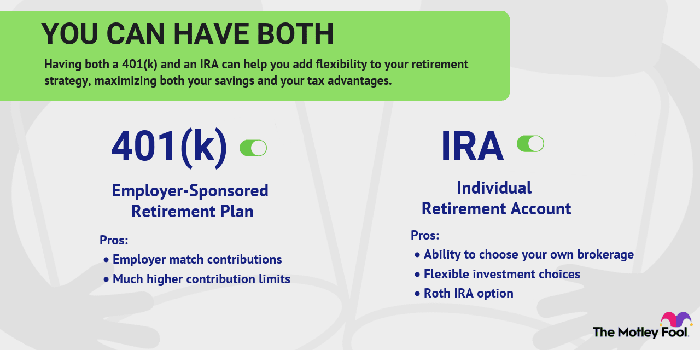 Who qualifies for Roth 401 K?