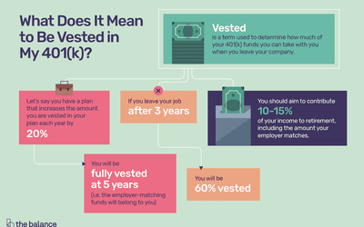 Why a 401k is bad?
