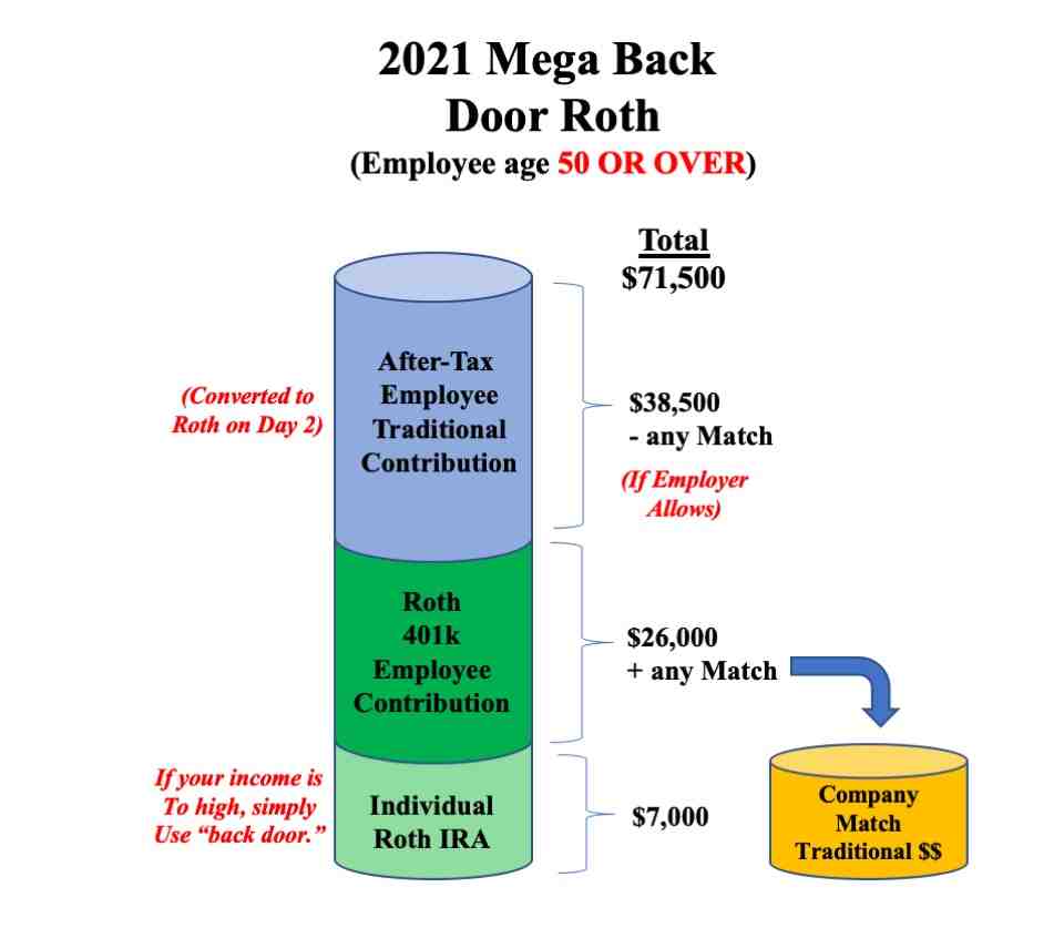 Why choose a Roth IRA over a 401k?