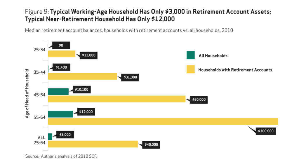 Will ROTH IRAs go away?